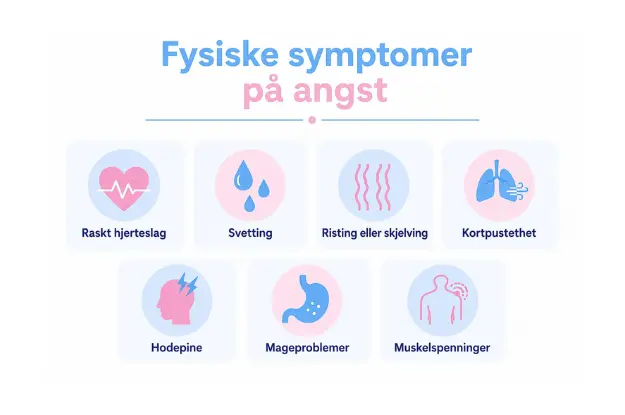 Fysiske symptomer på angst