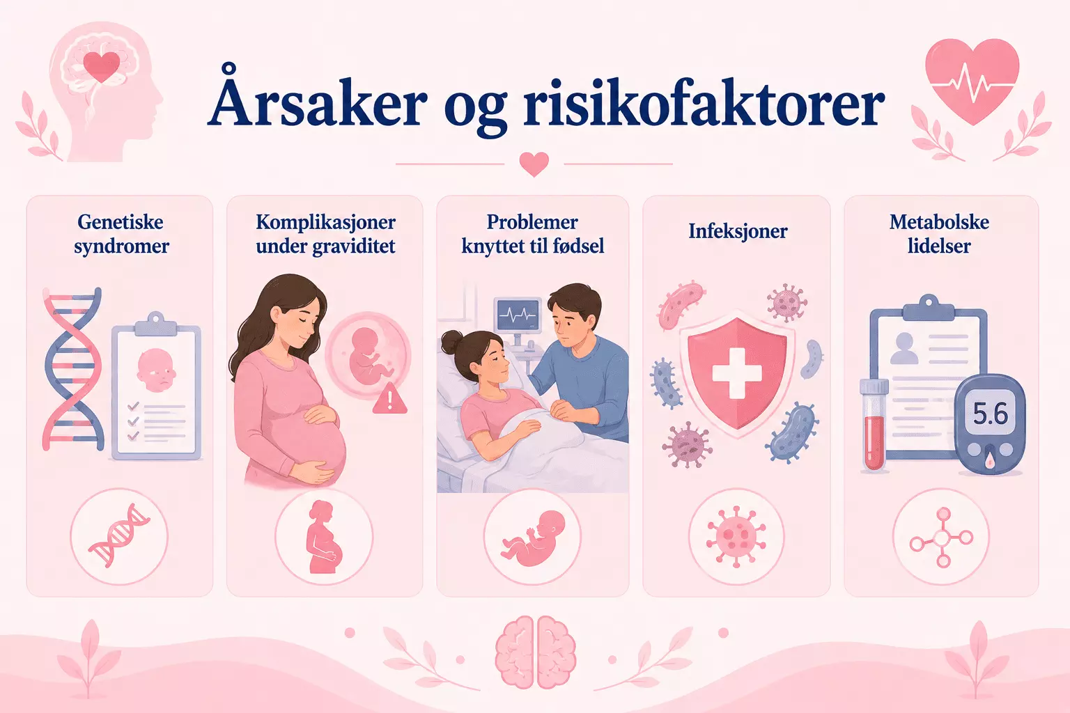 Årsaker og risikofaktorer