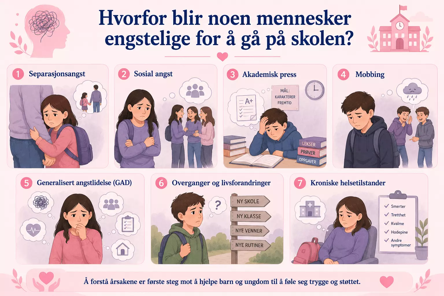 Hvorfor blir noen mennesker engstelige for å gå på skolen?