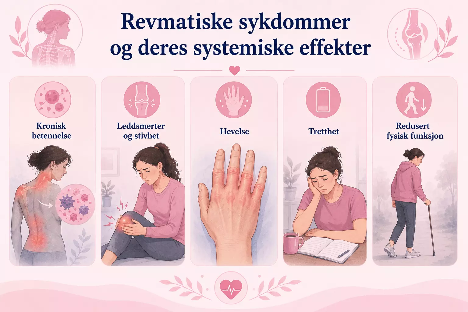 Revmatiske sykdommer og deres systemiske effekter
