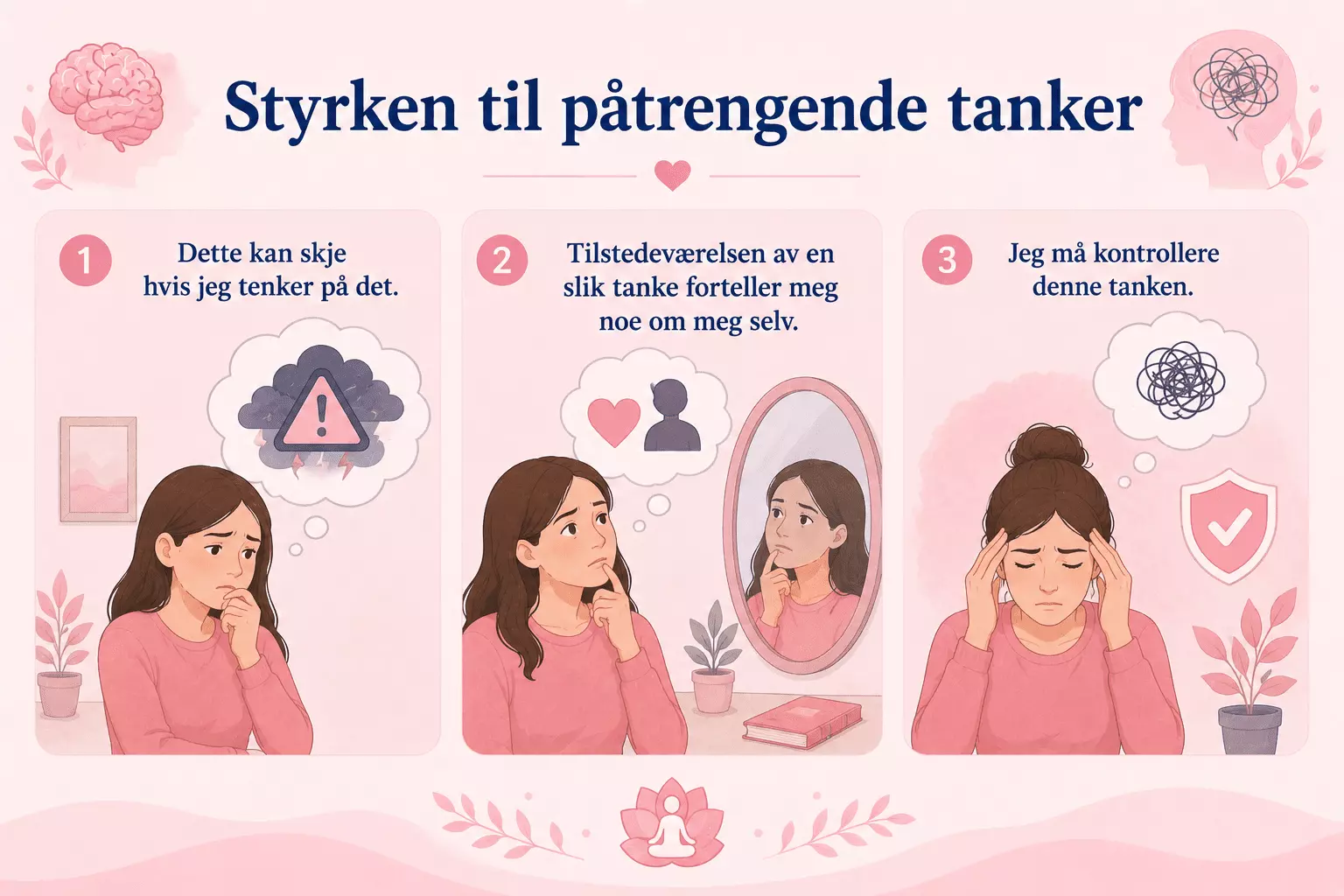 Styrken til påtrengende tanker