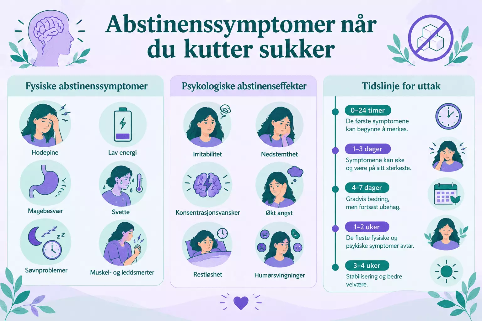 Abstinenssymptomer når du kutter sukker