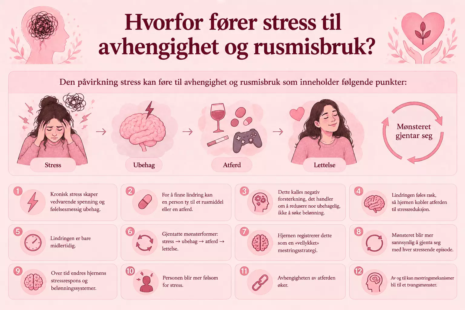 Hvorfor fører stress til avhengighet og rusmisbruk?